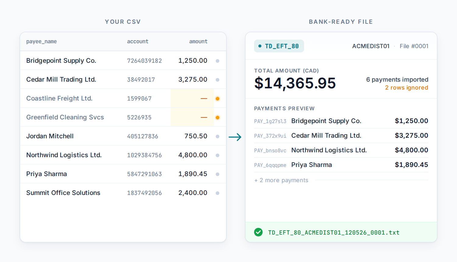 PayFile Pro generator interface showing a parsed CSV preview and bank-ready file output